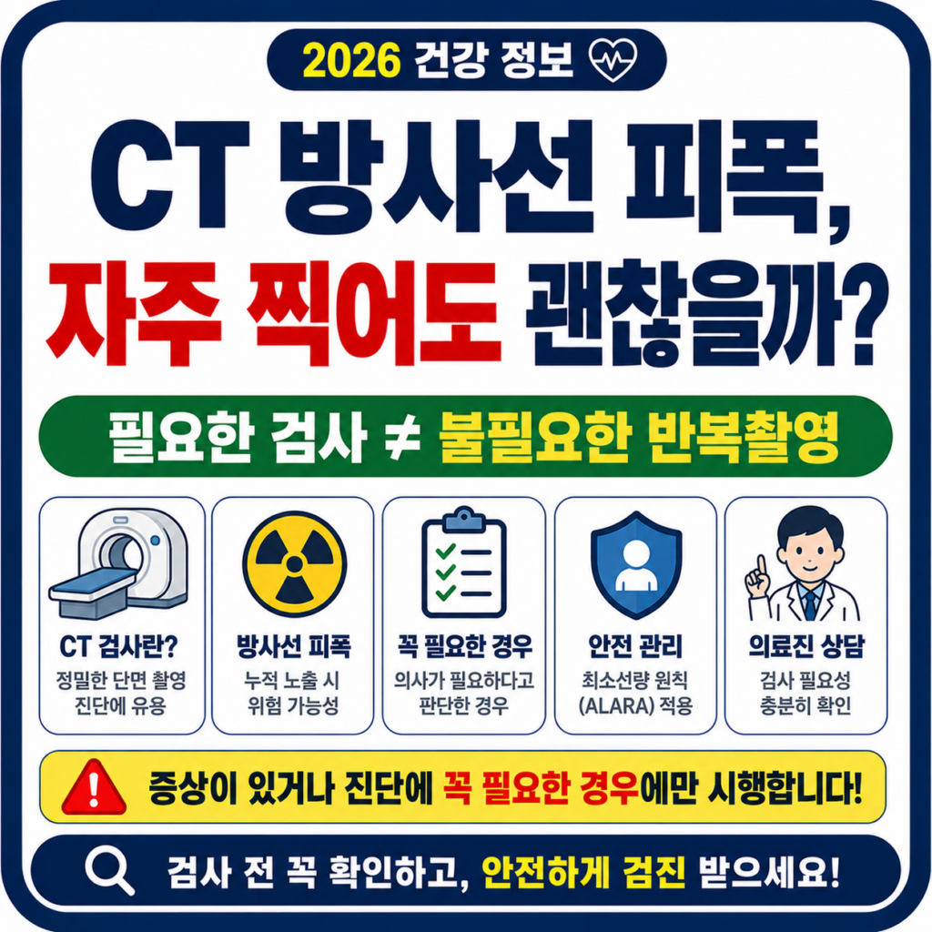 CT 방사선 피폭