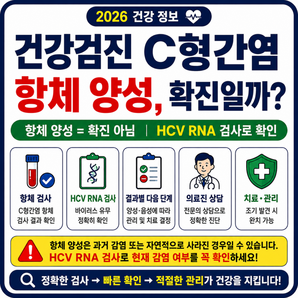 C형간염 항체 양성