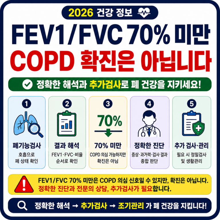 건강검진 폐기능검사 FEV1/FVC 70%