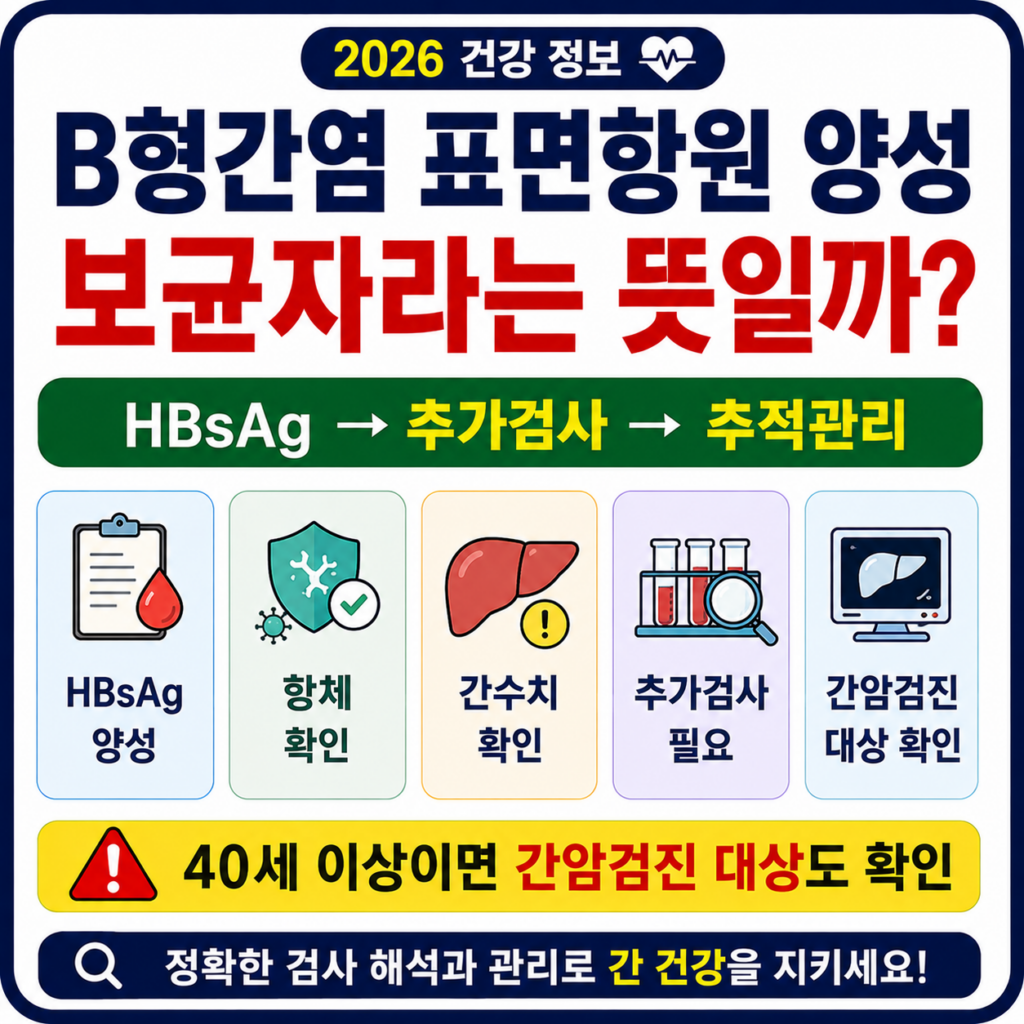 B형간염 표면항원 양성 결과와 추가검사 확인사항