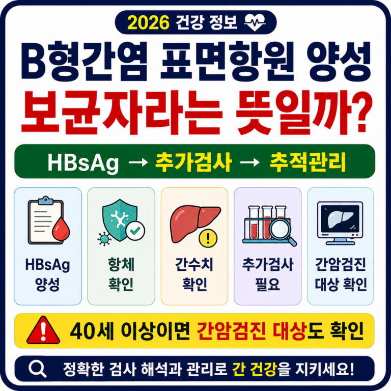 B형간염 표면항원 양성 결과와 추가검사 확인사항