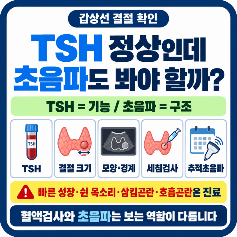 갑상선 결절 있는데 TSH 정상, 그래도 초음파 결과를 봐야 할까?