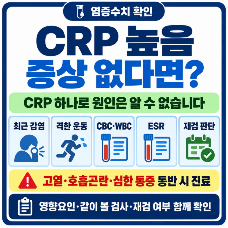 CRP 높은데 아무 증상 없으면 괜찮을까? 재검 전에 같이 볼 것