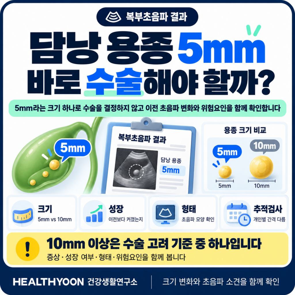담낭 용종 5mm면 수술해야 할까? 10mm보다 먼저 확인할 것