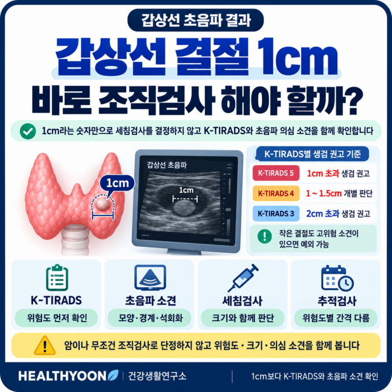 갑상선 결절 1cm, 바로 조직검사 해야 할까? 크기보다 먼저 보는 기준