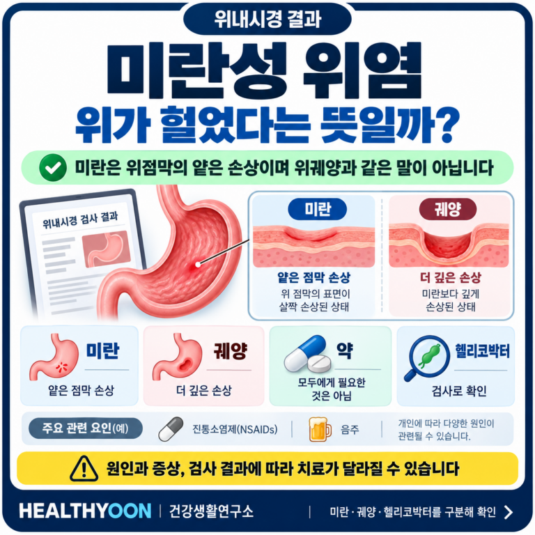 위내시경 미란성 위염, 위가 헐었다는 뜻일까? 약 먹어야 하는 경우