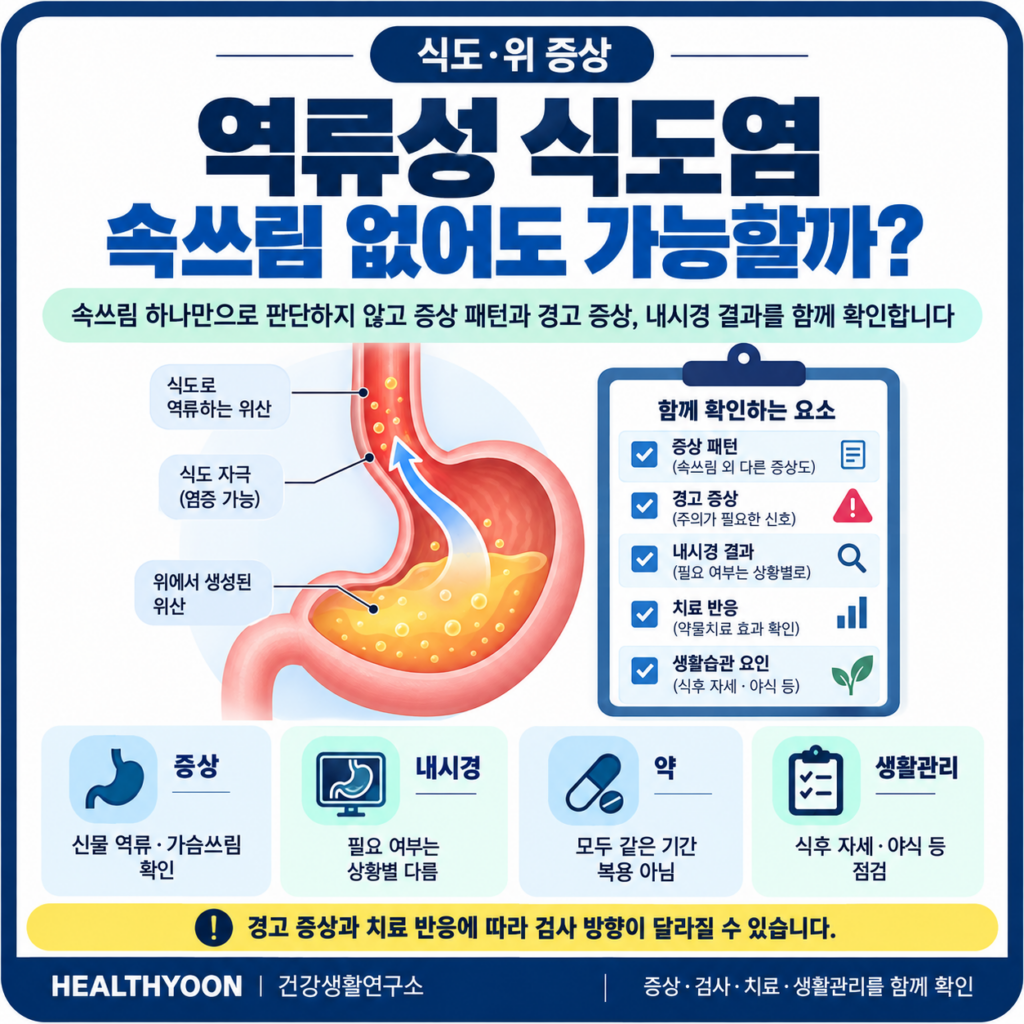 역류성 식도염, 속쓰림이 없어도 가능할까? 증상과 치료를 확인할 때