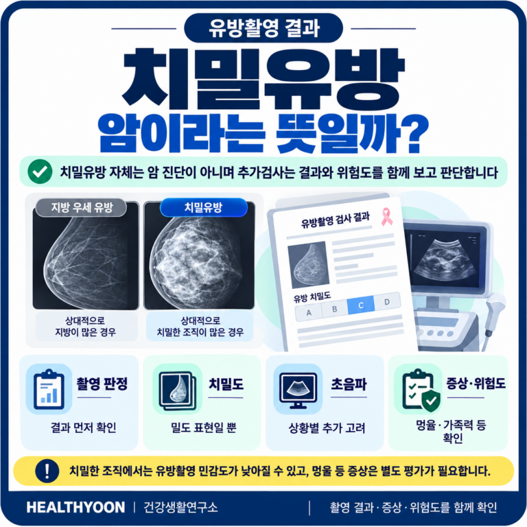 유방촬영 결과 치밀유방, 암이라는 뜻일까? 초음파를 고려할 때