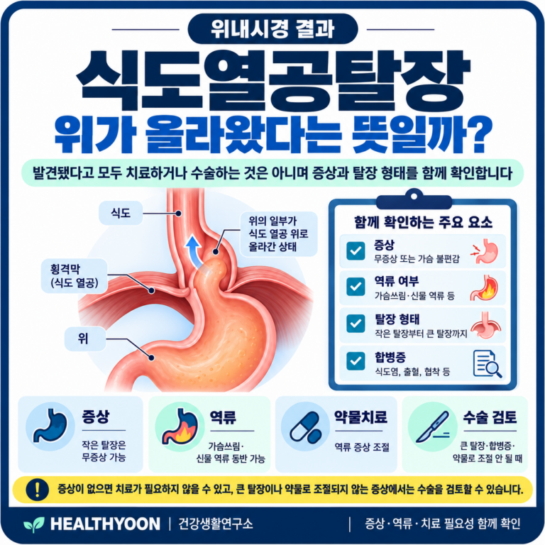 위내시경 식도열공탈장, 위가 올라왔다는 뜻일까? 치료가 필요한 경우