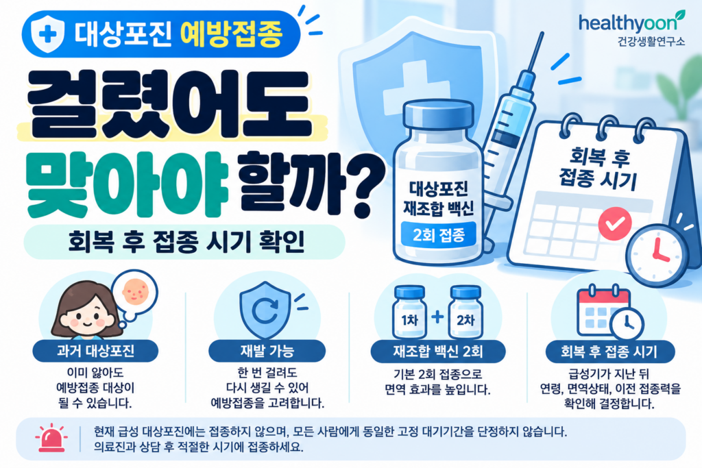 대상포진 걸렸어도 예방접종 해야 할까? 접종 대상과 회복 후 시기