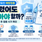 대상포진 걸렸어도 예방접종 해야 할까? 접종 대상과 회복 후 시기