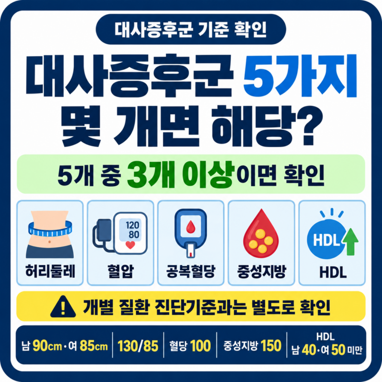 건강검진 대사증후군 기준, 5가지 중 몇 개면 해당될까?