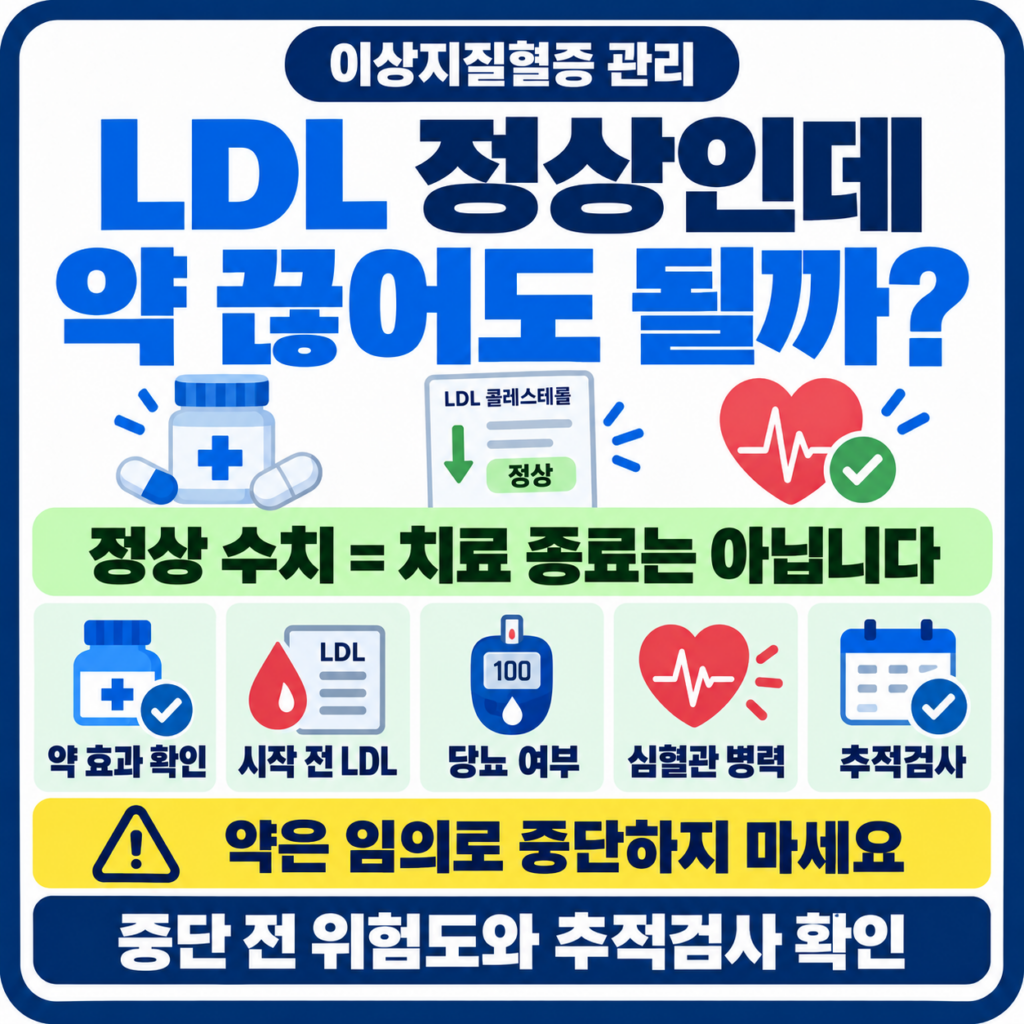 고지혈증 약 먹고 LDL 정상인데 약 끊어도 될까
