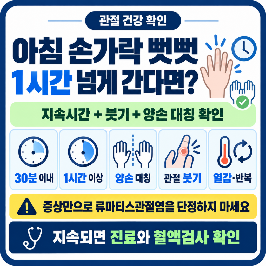아침 손가락 뻣뻣, 류마티스관절염과 다른 경우 구별법