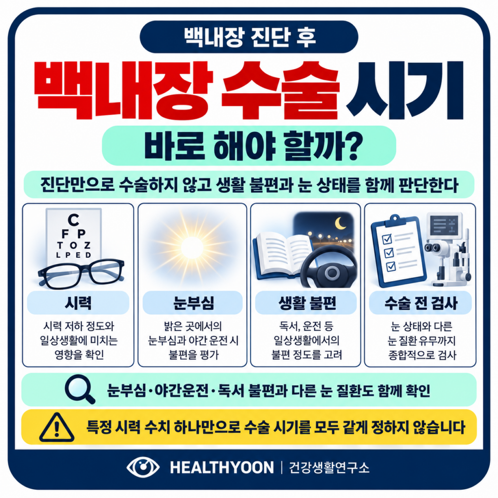 백내장 수술 시기, 진단받으면 바로 해야 할까? 시력과 생활 불편 판단 기준
