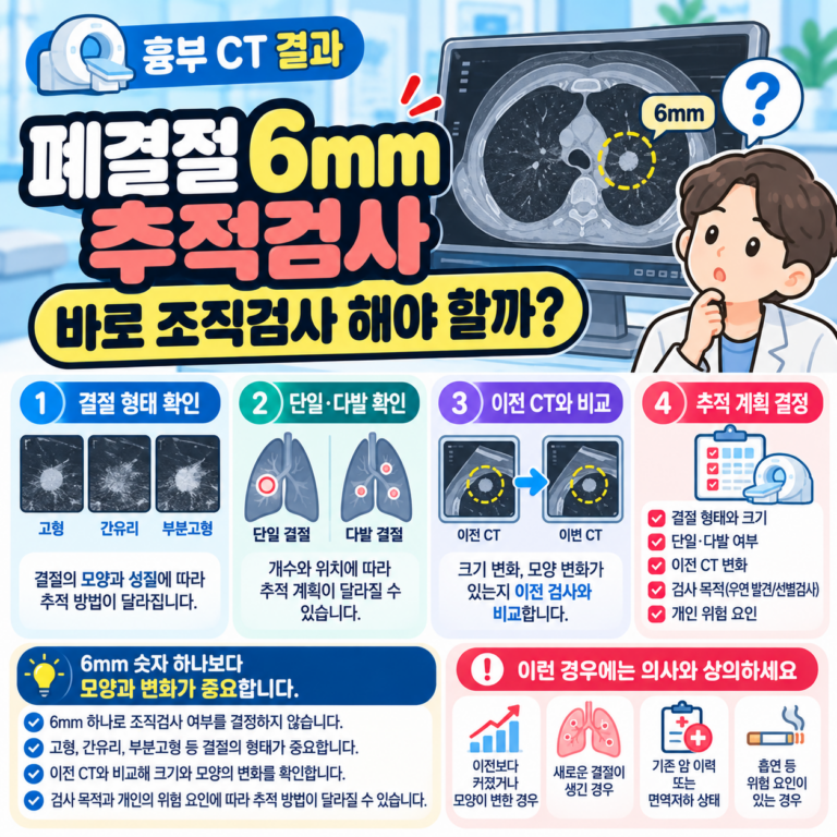 폐결절 6mm 추적검사, 바로 조직검사 해야 할까?