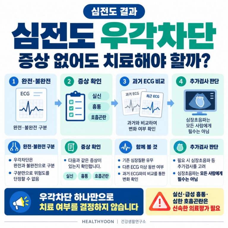 심전도 우각차단, 증상이 없어도 치료해야 할까?