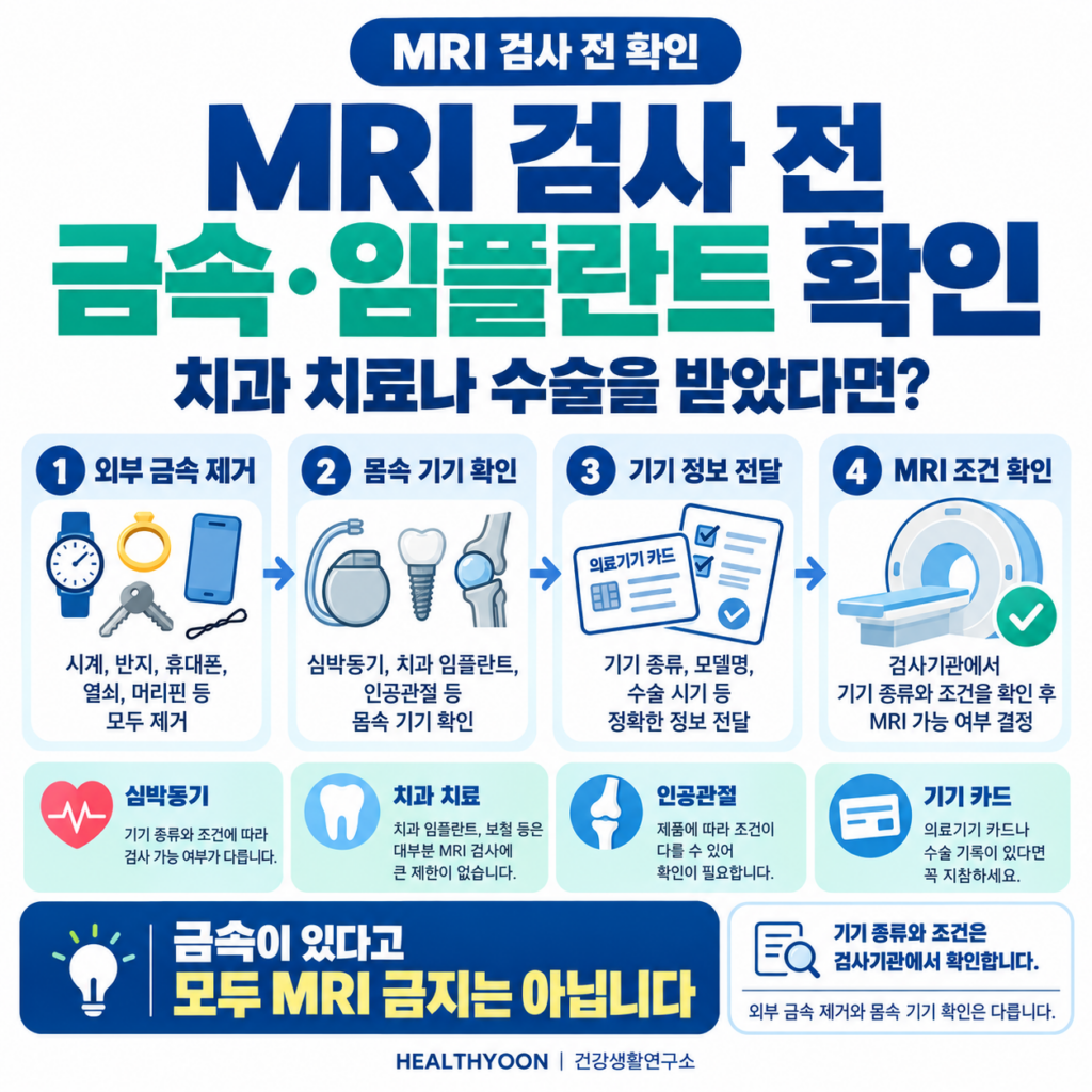 MRI 검사 전 금속·임플란트 확인, 치과 치료나 수술을 받았다면?