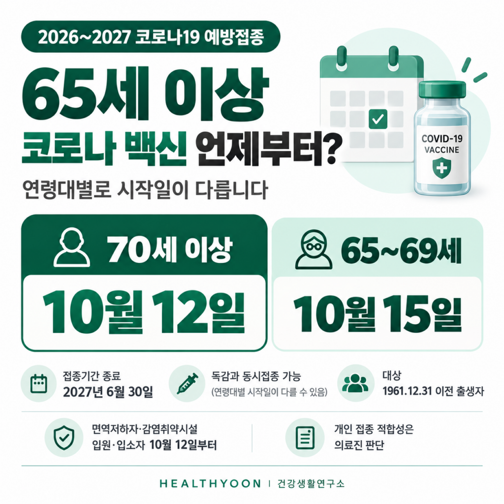 65세 이상 코로나19 예방접종 언제부터? 70세 이상 10월12일·65~69세는 15일부터