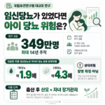 임신당뇨가 있었으면 아이도 당뇨 위험이 높을까? 349만명 추적에서 확인된 차이