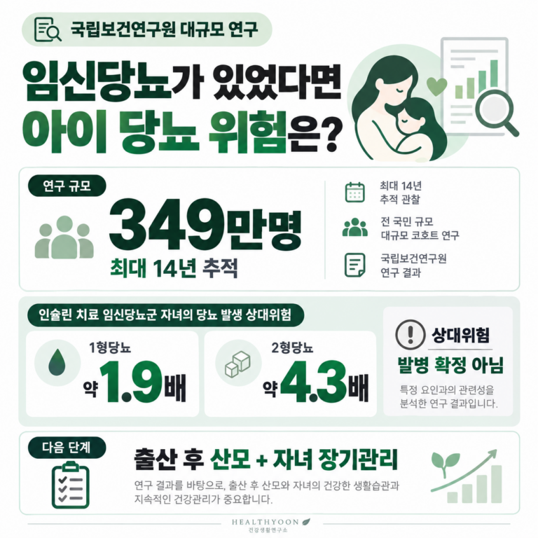 임신당뇨가 있었으면 아이도 당뇨 위험이 높을까? 349만명 추적에서 확인된 차이
