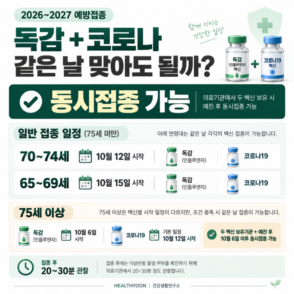 독감·코로나 백신 같은 날 맞아도 될까? 65세 이상 동시접종 일정과 확인할 점