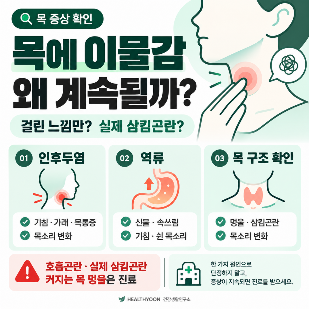 목에 뭐가 걸린 느낌이 계속된다면? 역류·인후두염부터 확인할 것