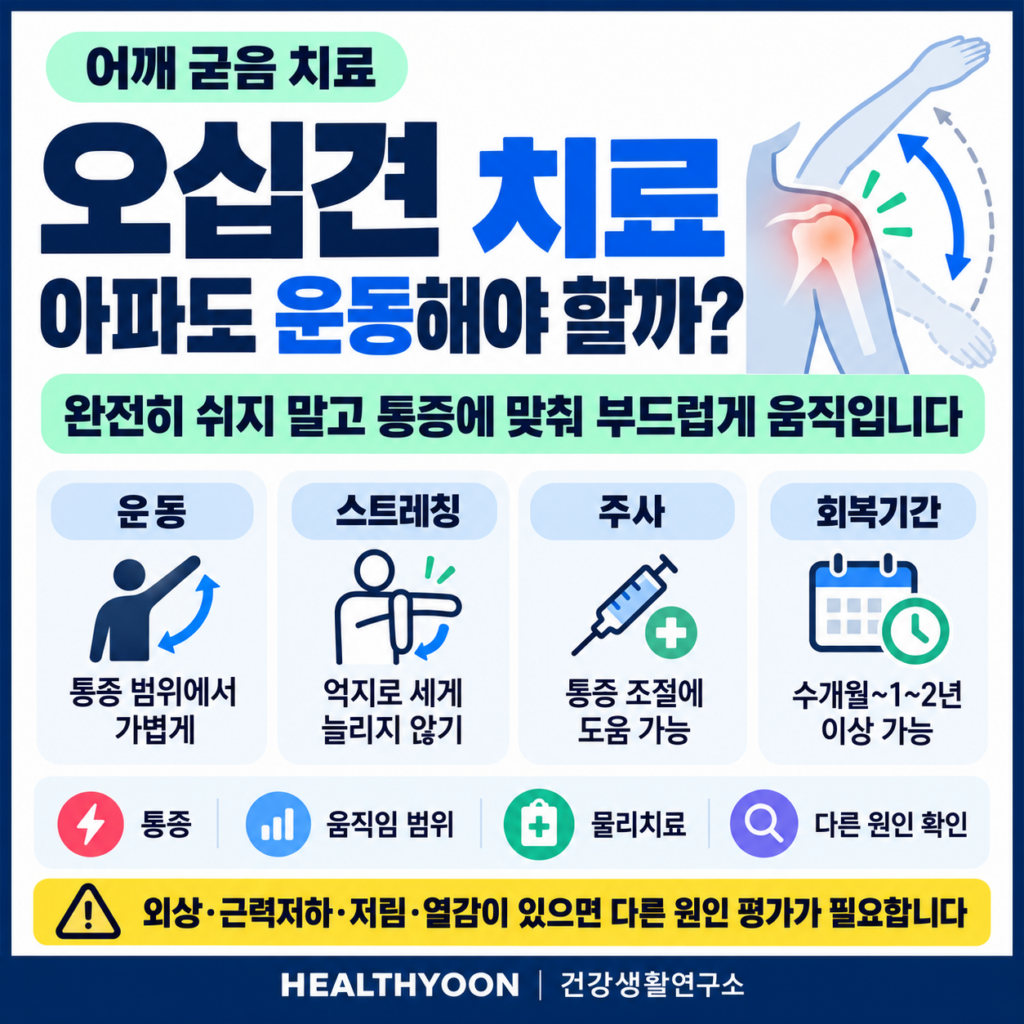 오십견 치료, 아파도 운동해야 할까? 쉬어야 할 때와 움직일 범위