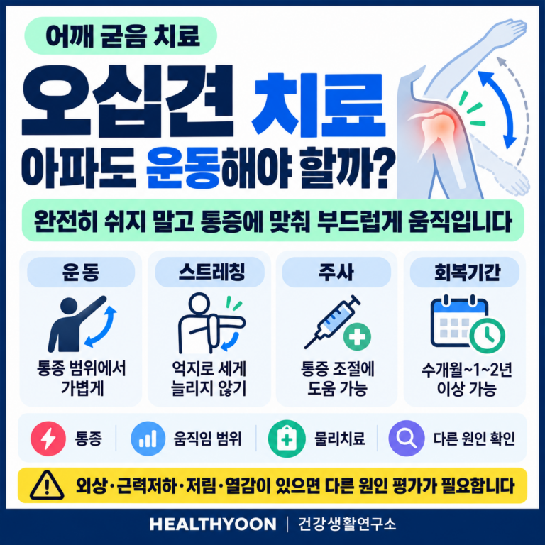 오십견 치료, 아파도 운동해야 할까? 쉬어야 할 때와 움직일 범위