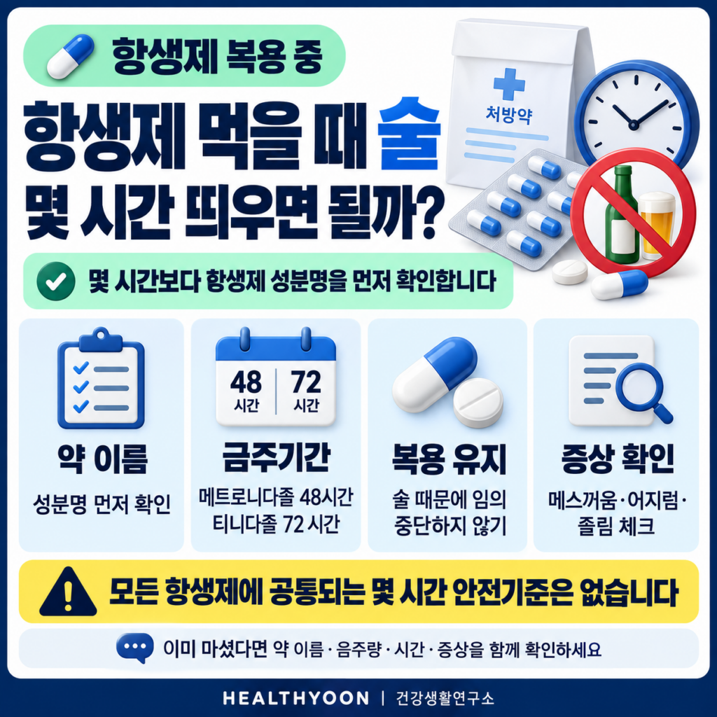 항생제 먹을 때 술, 몇 시간 띄우면 괜찮을까? 약 이름부터 확인하세요