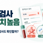 인 수치 높음, 신장기능과 칼슘·eGFR 검사 결과 비교