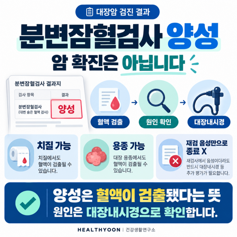 분변잠혈검사 양성, 치질 때문일까? 대장내시경이 필요한 이유